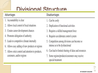 Divisional Structure
Ch
7 -
15BY:MADDY.KALEEM
 