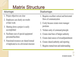 Matrix Structure
Ch
7 -
18BY:MADDY.KALEEM
 