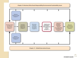 Ch
7 -2BY:MADDY.KALEEM
 