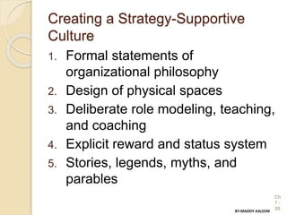Creating a Strategy-Supportive
Culture
1. Formal statements of
organizational philosophy
2. Design of physical spaces
3. Deliberate role modeling, teaching,
and coaching
4. Explicit reward and status system
5. Stories, legends, myths, and
parables
Ch
7 -
20BY:MADDY.KALEEM
 
