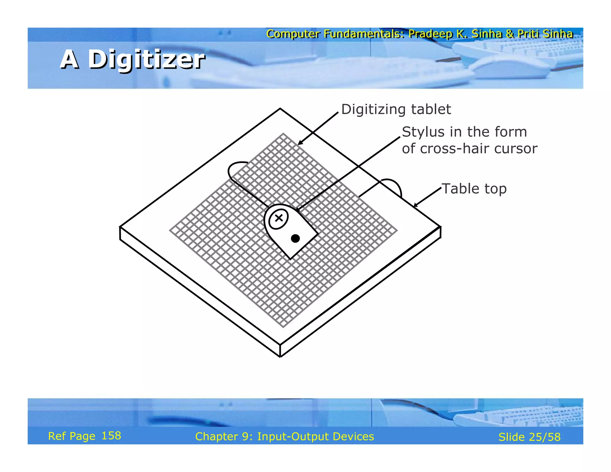 Computer Fundamentals: Pradeep K. Sinha & Priti SinhaComputer Fundamentals: Pradeep K. Sinha & Priti Sinha
Slide 25/58Chapter 9: Input-Output DevicesRef Page
Stylus in the form
of cross-hair cursor
Table top
Digitizing tablet
A DigitizerA Digitizer
158
 