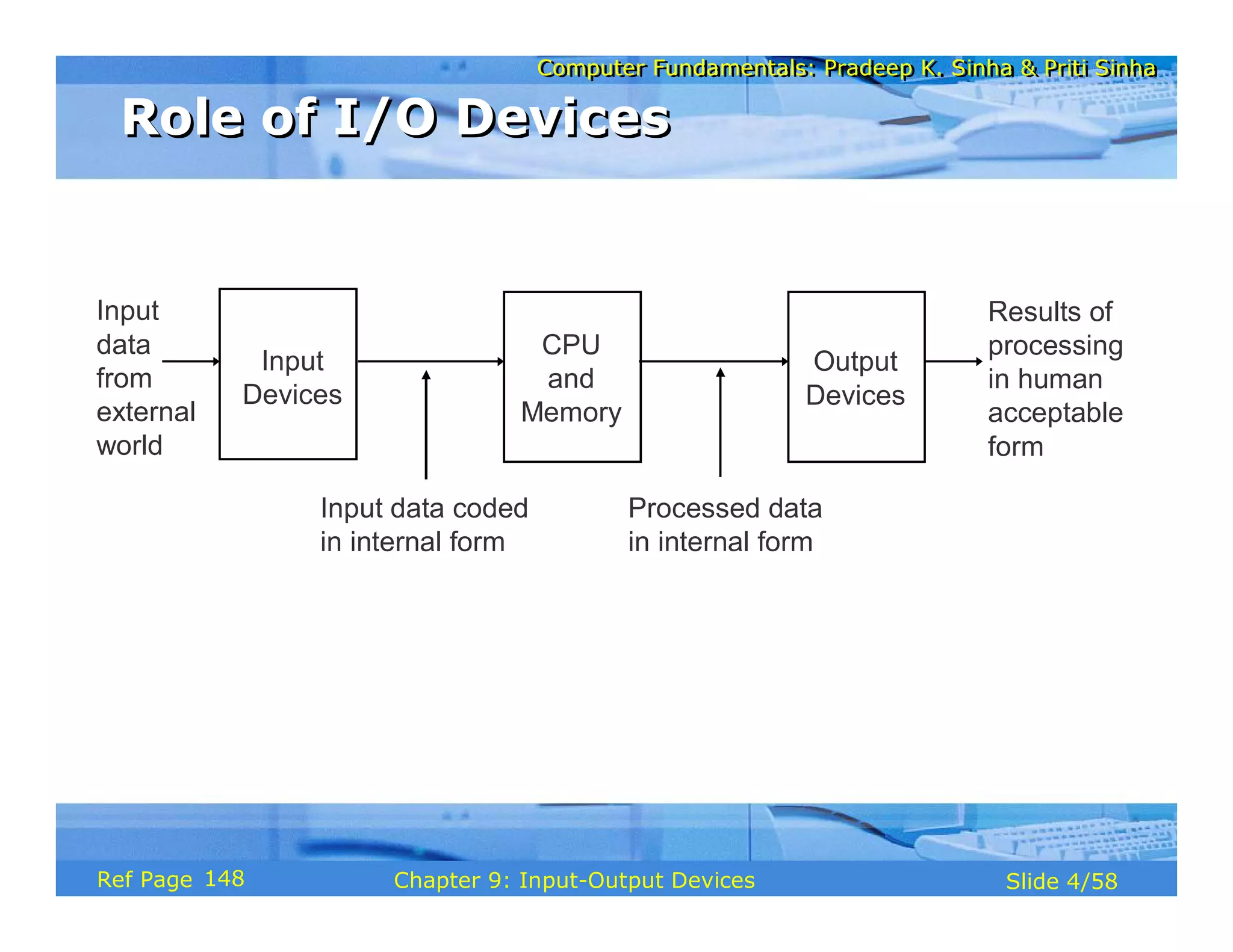 Computer Fundamentals: Pradeep K. Sinha & Priti SinhaComputer Fundamentals: Pradeep K. Sinha & Priti Sinha
Slide 4/58Chapter 9: Input-Output DevicesRef Page
Role of I/O DevicesRole of I/O Devices
Input
data
from
external
world
Results of
processing
in human
acceptable
form
Input data coded
in internal form
Processed data
in internal form
CPU
and
Memory
Input
Devices
Output
Devices
148
 