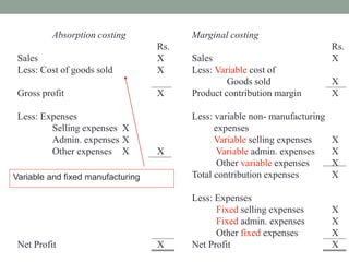 Chapter 07 Marginal Costing | PPTX