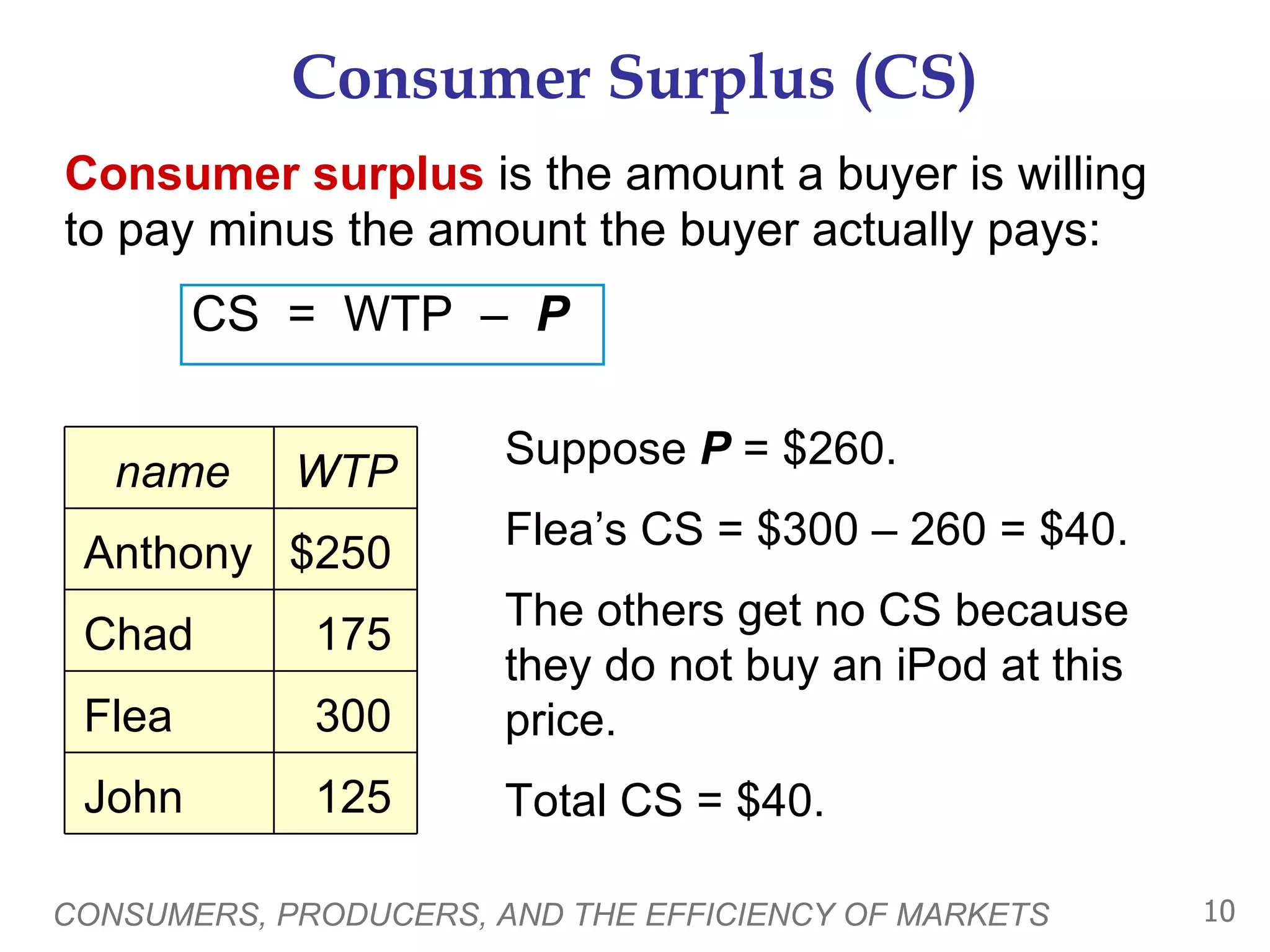 Consumer Surplus (CS) Consumer surplus  is the amount a buyer is willing to pay minus the amount the buyer actually pays: CS  =  WTP  –  P CONSUMERS, PRODUCERS, AND THE EFFICIENCY OF MARKETS Suppose  P  = $260.  Flea’s CS = $300 – 260 = $40. The others get no CS because they do not buy an iPod at this price.  Total CS = $40. name WTP Anthony $250 Chad 175 Flea 300 John 125 