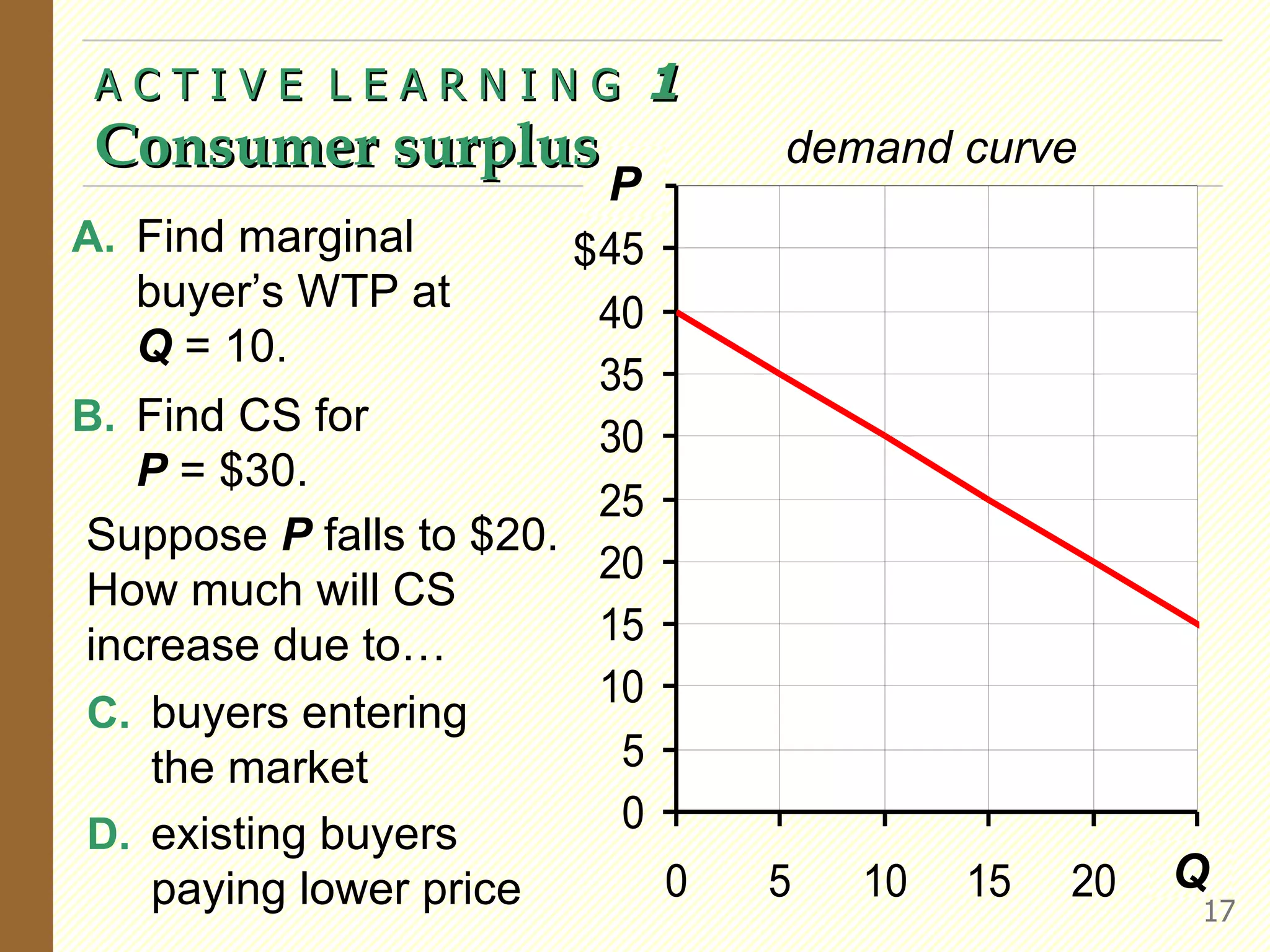 A C T I V E  L E A R N I N G  1   Consumer surp lus P Q demand curve A.   Find marginal buyer’s WTP at  Q  = 10.  B. Find CS for  P  = $30. Suppose  P  falls to $20. How much will CS increase due to…  C.   buyers entering  the market D. existing buyers paying lower price $ 