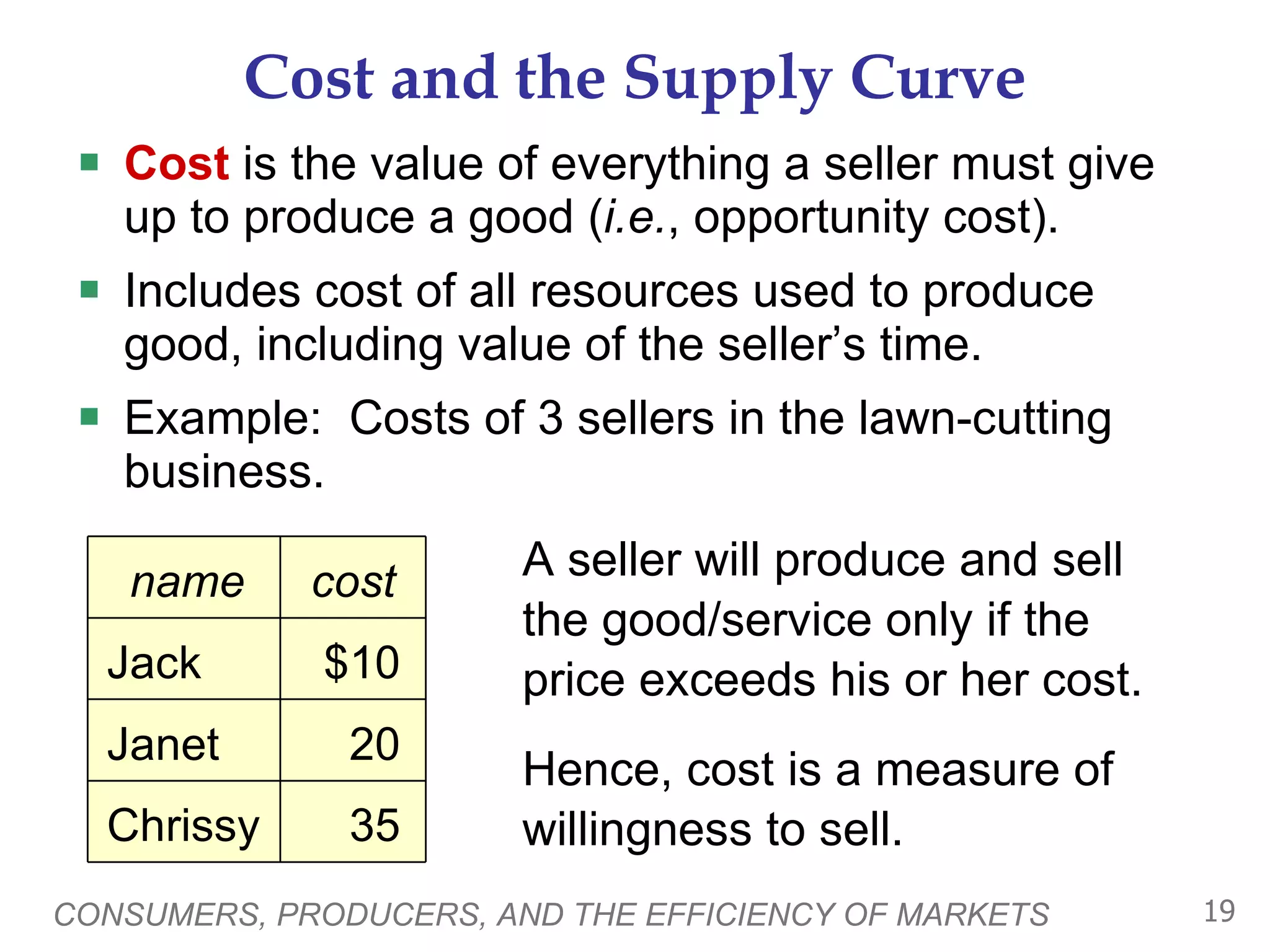Cost and the Supply Curve Cost  is the value of everything a seller must give up to produce a good ( i.e. , opportunity cost).  Includes cost of all resources used to produce good, including value of the seller’s time.  Example:  Costs of 3 sellers in the lawn-cutting business. CONSUMERS, PRODUCERS, AND THE EFFICIENCY OF MARKETS A seller will produce and sell the good/service only if the  price exceeds his or her cost.  Hence, cost is a measure of willingness to sell.  name cost Jack $10 Janet 20 Chrissy 35 