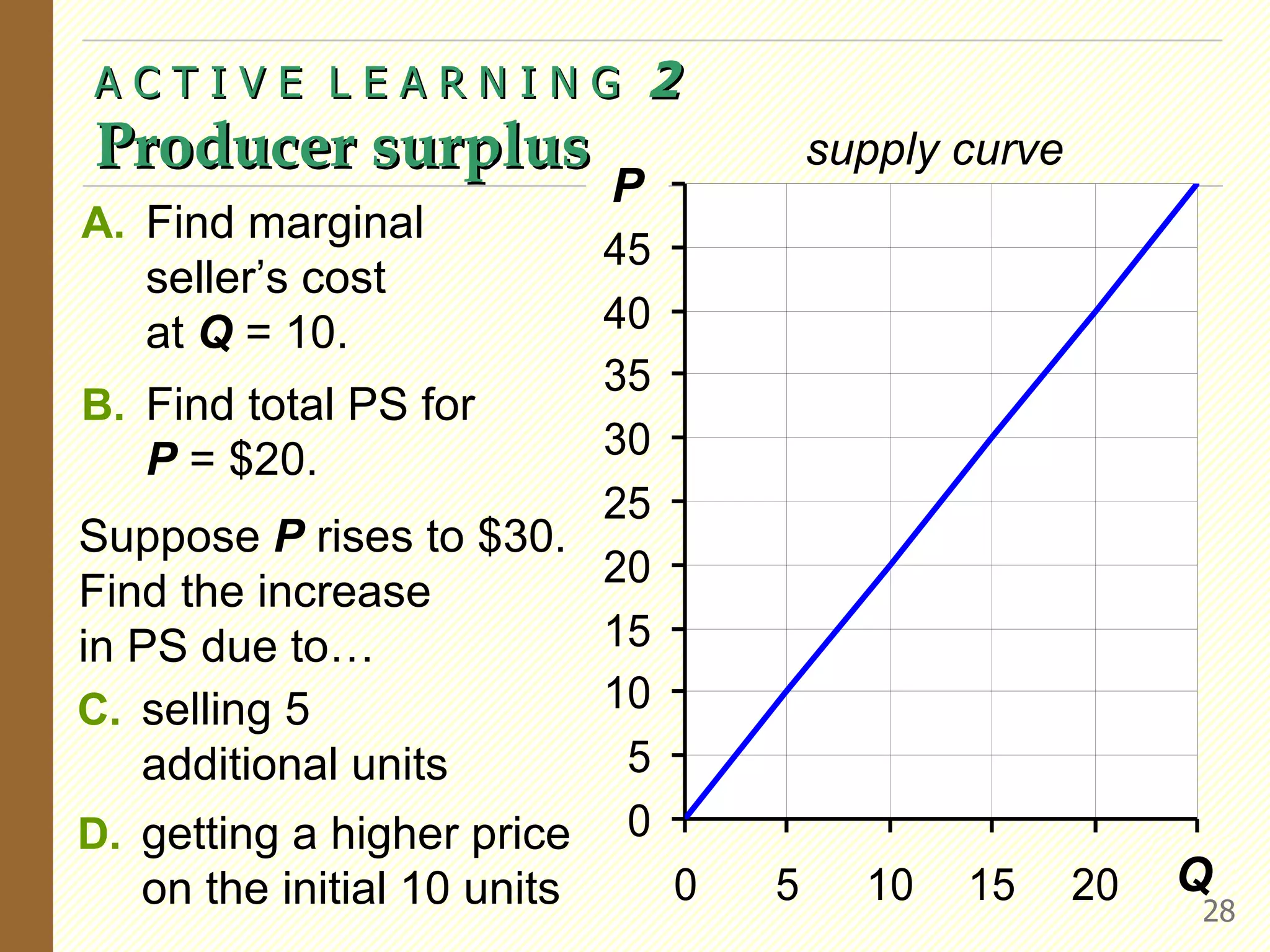 A C T I V E  L E A R N I N G  2   Producer surplus P Q supply curve A.  Find marginal  seller’s cost  at  Q  = 10.  B. Find total PS for  P  = $20. Suppose  P  rises to $30. Find the increase  in PS due to…  C.  selling 5  additional units D.  getting a higher price on the initial 10 units 