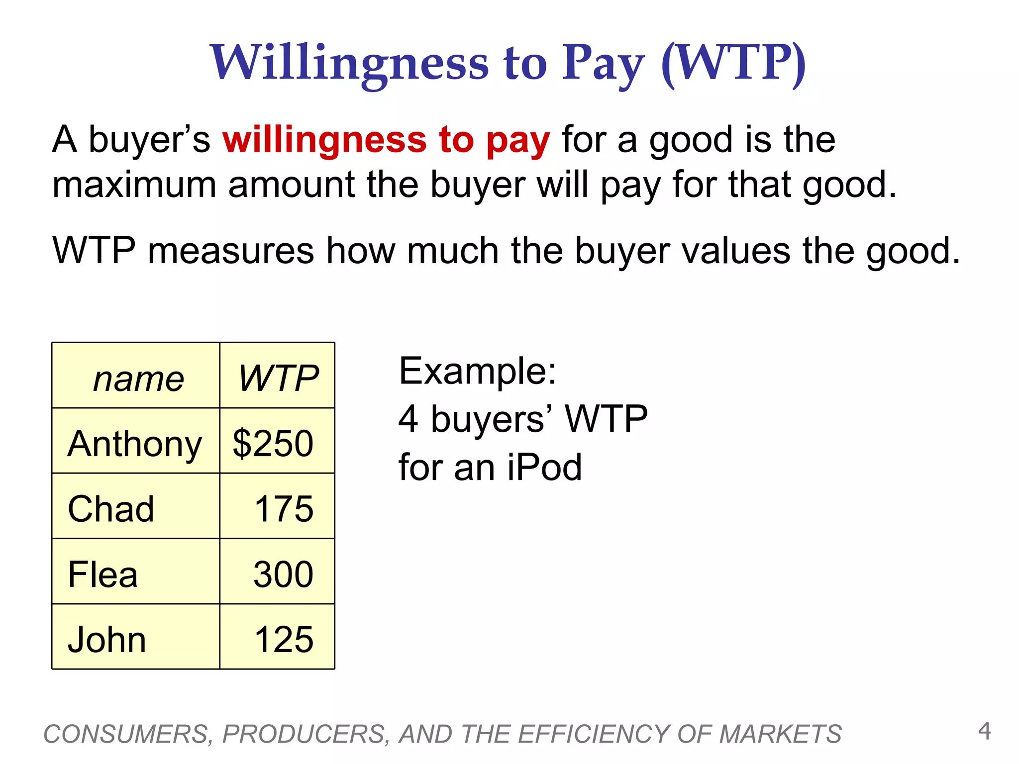 Willingness to Pay (WTP) A buyer’s  willingness to pay  for a good is the maximum amount the buyer will pay for that good. WTP measures how much the buyer values the good. CONSUMERS, PRODUCERS, AND THE EFFICIENCY OF MARKETS Example:  4 buyers’ WTP  for an iPod name WTP Anthony $250 Chad 175 Flea 300 John 125 