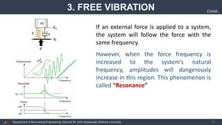 Chapter 07 - Vibration and damping of structure | PDF