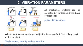 Chapter 07 - Vibration and damping of structure | PDF