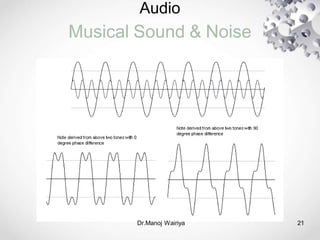 Audio
Musical Sound & Noise
Dr.Manoj Wairiya​ 21
 