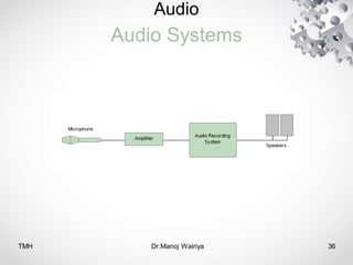 Audio
Audio Systems
TMH Dr.Manoj Wairiya​ 36
 