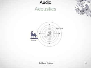 Audio
Acoustics
Dr.Manoj Wairiya​ 4
 