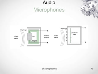 Audio
Microphones
Dr.Manoj Wairiya​ 40
 