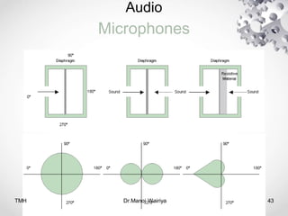 Audio
Microphones
TMH Dr.Manoj Wairiya​ 43
 
