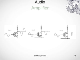 Audio
Amplifier
Class-B
Class-A
Class-C
Dr.Manoj Wairiya​ 46
 