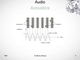 Audio
Acoustics
TMH Dr.Manoj Wairiya​ 6
 