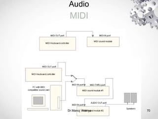 Audio
MIDI
Dr.Manoj Wairiya​ 70
 