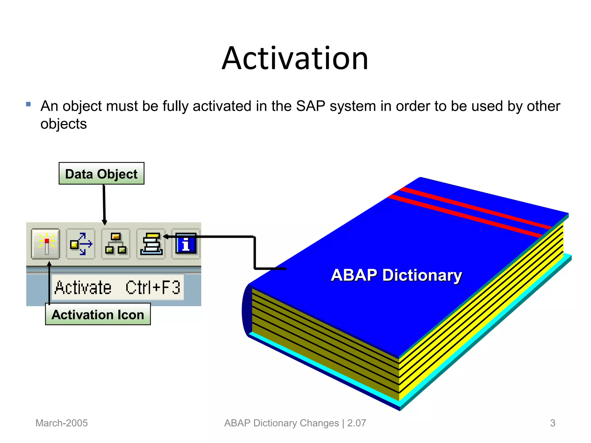 Activation
March-2005 ABAP Dictionary Changes | 2.07 3
Activation Icon
ABAP DictionaryABAP Dictionary
Data Object
 An object must be fully activated in the SAP system in order to be used by other
objects
 