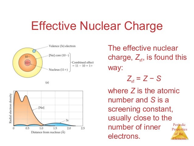 atomic number zeff Periodicity Ch. 7 Chemical atomic number zeff Periodicity Ch. 7 Chemical