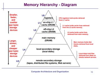 Chapter_07_Cache_Memory presentation.pptx