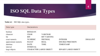 Chapter 07 ddl_sql | PPT