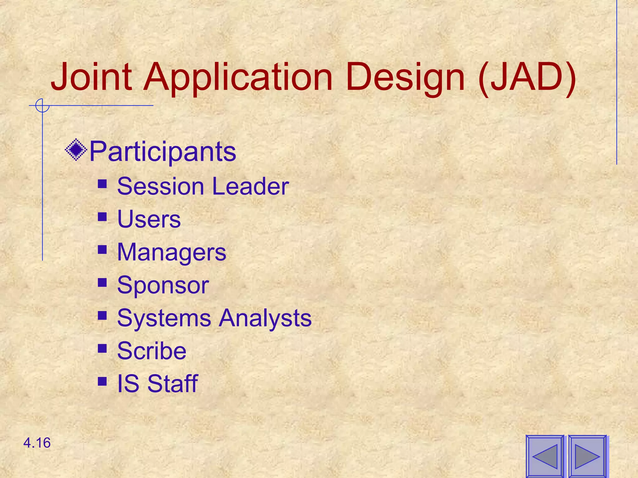 Joint Application Design (JAD)
Participants
 Session Leader
 Users
 Managers
 Sponsor
 Systems Analysts
 Scribe
 IS Staff
4.16
 