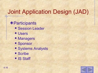 Joint Application Design (JAD)
Participants
 Session Leader
 Users
 Managers
 Sponsor
 Systems Analysts
 Scribe
 IS Staff
4.16
 