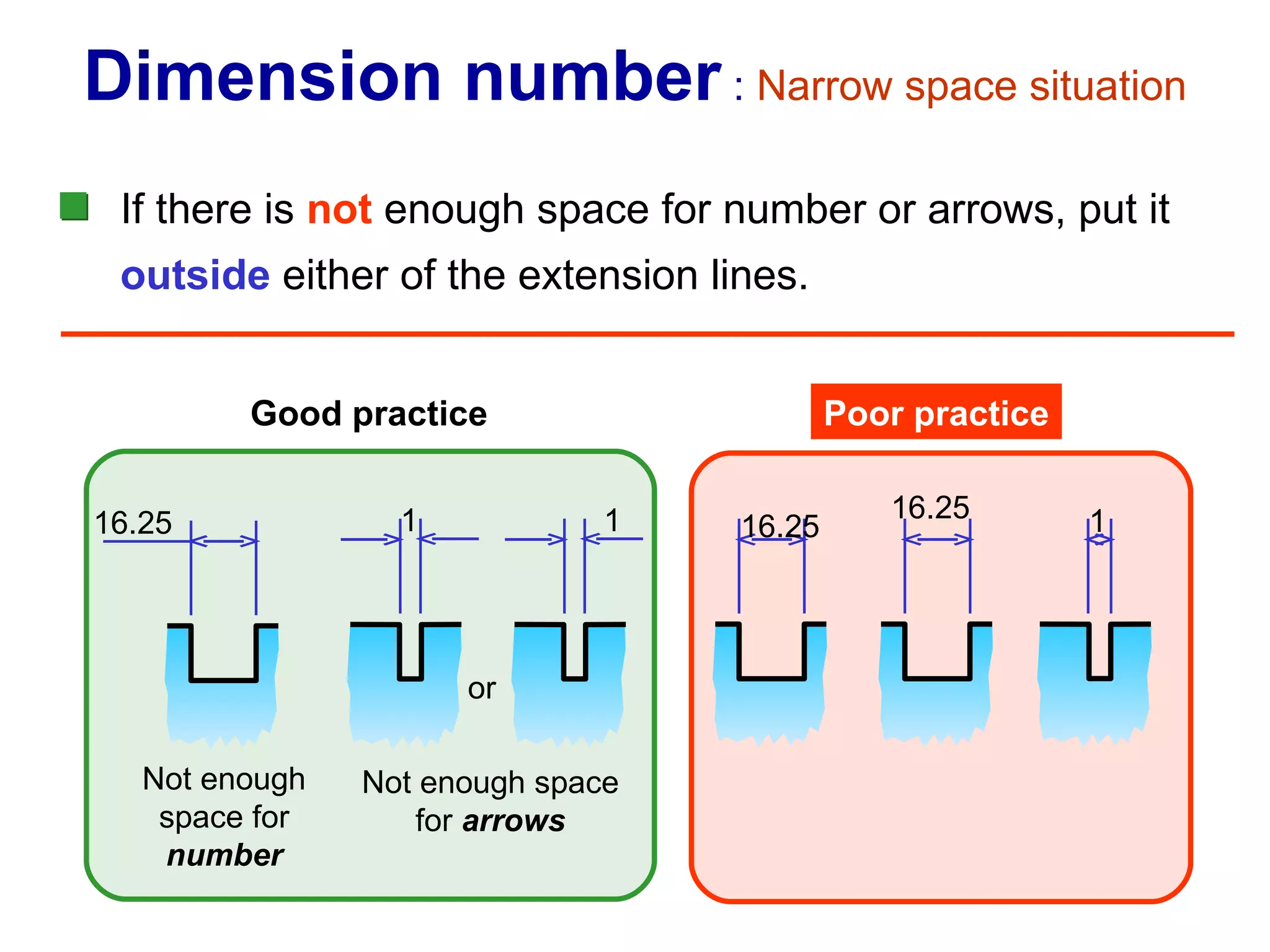 16.25 or If there is  not  enough space for number or arrows, put it  outside  either of the extension lines.  1 Not enough space for number Not enough space for  arrows 1 1 16.25 16.25 Good practice Poor practice Dimension number  :  Narrow space situation 