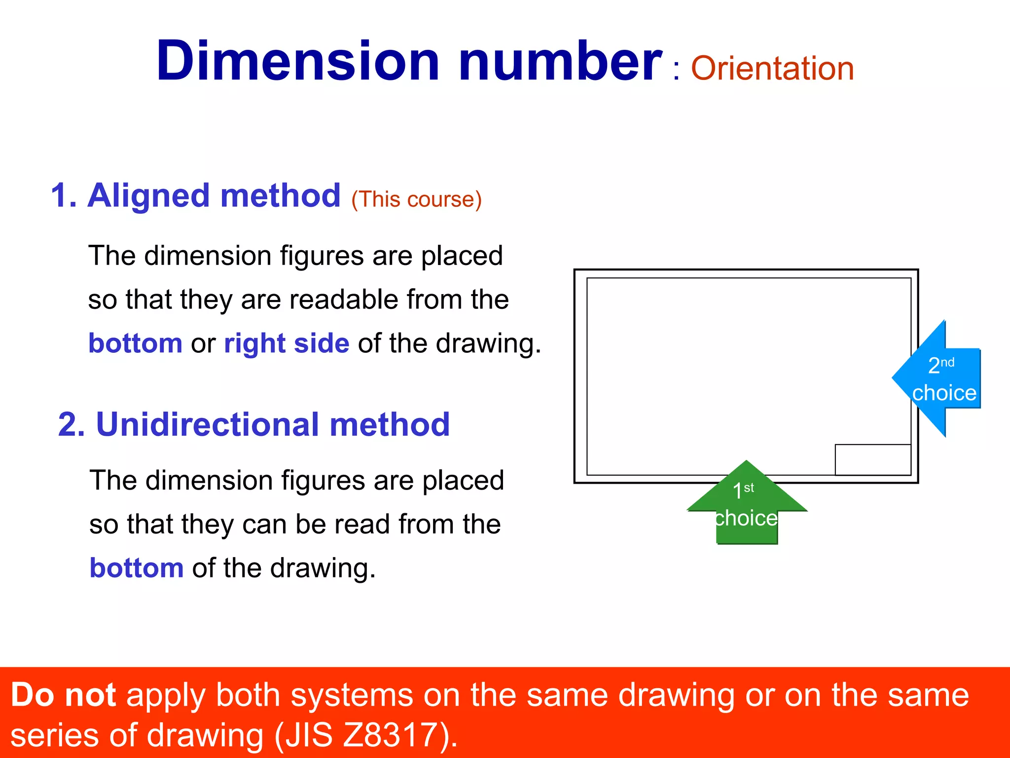 1. Aligned method  (This course) 2. Unidirectional method The dimension figures are placed so that they are readable from the bottom  or  right side   of the drawing. The dimension figures are placed so that they can be read from the bottom  of the drawing. Do not  apply both systems on the same drawing or on the same series of drawing (JIS Z8317). Dimension number  :  Orientation 1 st   choice 2 nd   choice 