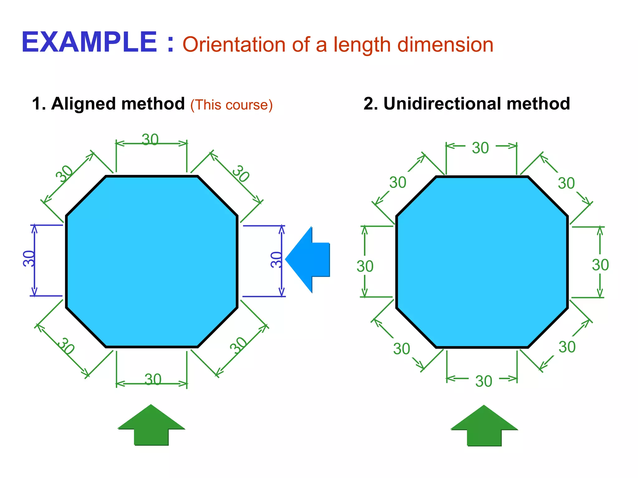 30 30 30 30 30 30 30 30 EXAMPLE :   Orientation of a length dimension 30 30 30 30 30 30 30 30 1. Aligned method  (This course) 2. Unidirectional method 