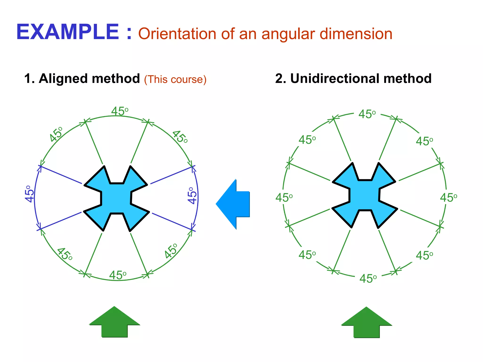 45 o 45 o 45 o 45 o 45 o 45 o 45 o 45 o 45 o 45 o 45 o 45 o 45 o 45 o 45 o 45 o EXAMPLE :   Orientation of an angular dimension 1. Aligned method  (This course) 2. Unidirectional method 