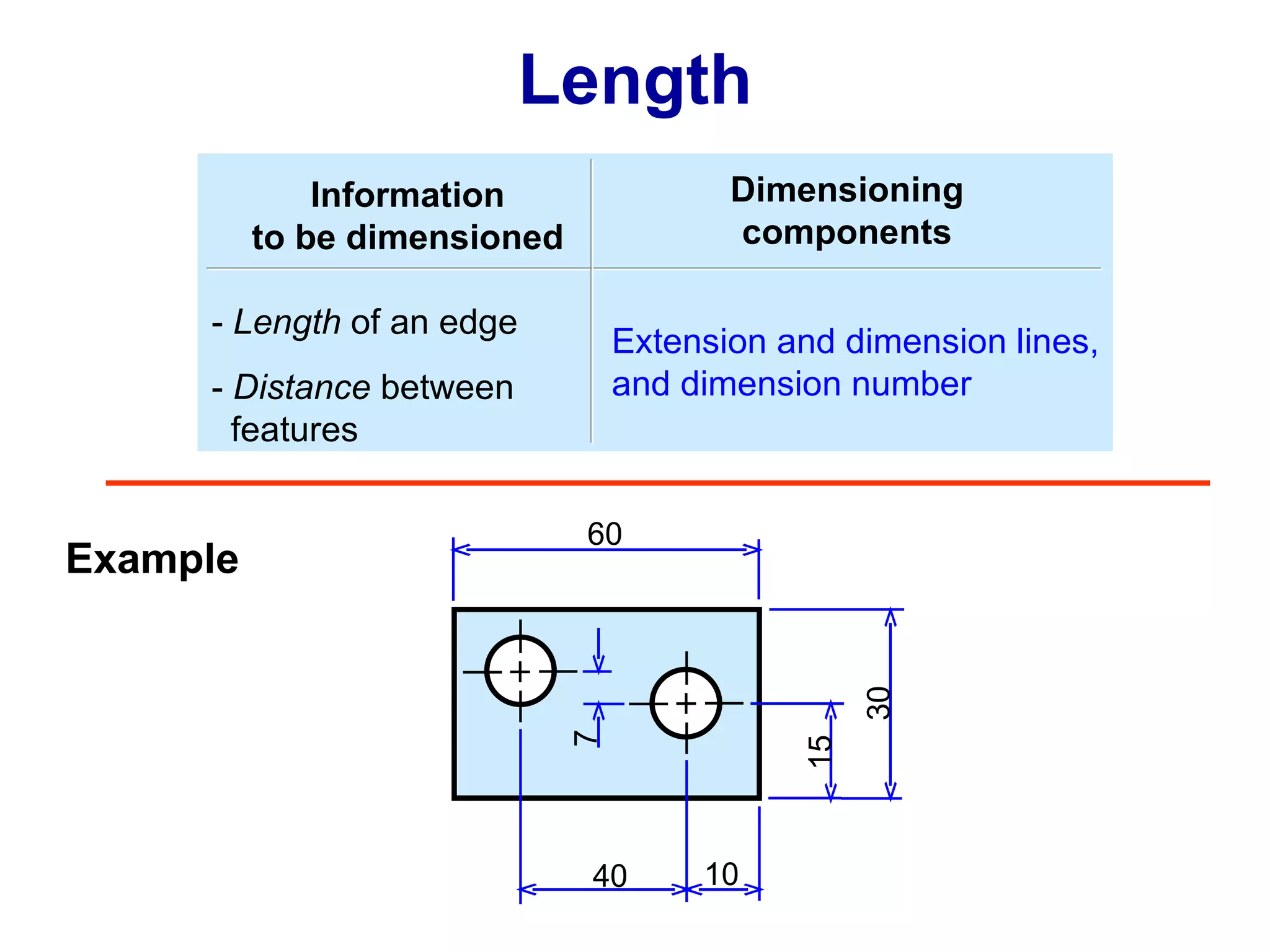 Length Dimensioning components Extension and dimension lines, and dimension number Information to be dimensioned -  Length  of an edge Example -  Distance  between   features  60 40 10 15 30 7 