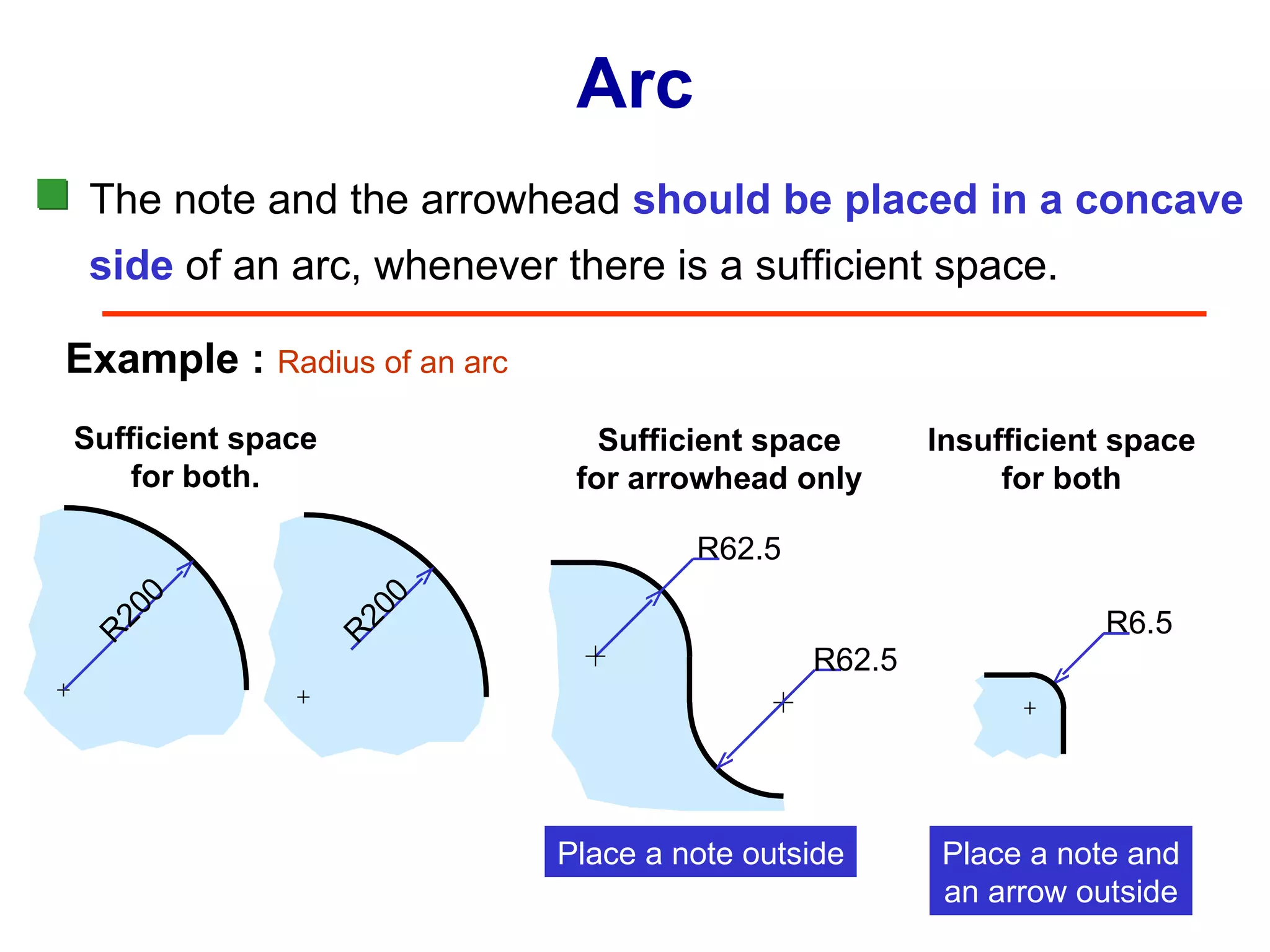 The note and the arrowhead  should be placed in a concave side  of an arc, whenever there is a sufficient space. Arc Example :  Radius of an arc R6.5 Place a note and an arrow outside Insufficient space for both R62.5 Place a note outside Sufficient space for arrowhead only R62.5 R200 Sufficient space for both. R200 