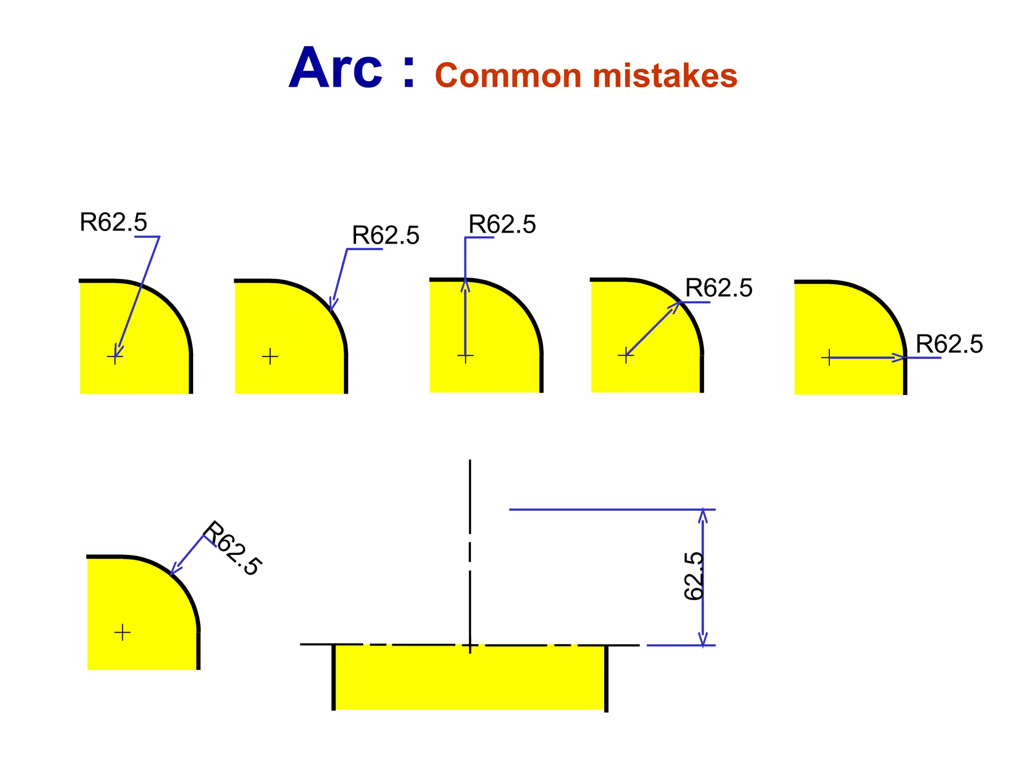 Arc :  Common mistakes R62.5 R62.5 R62.5 R62.5 R62.5 R62.5 62.5 