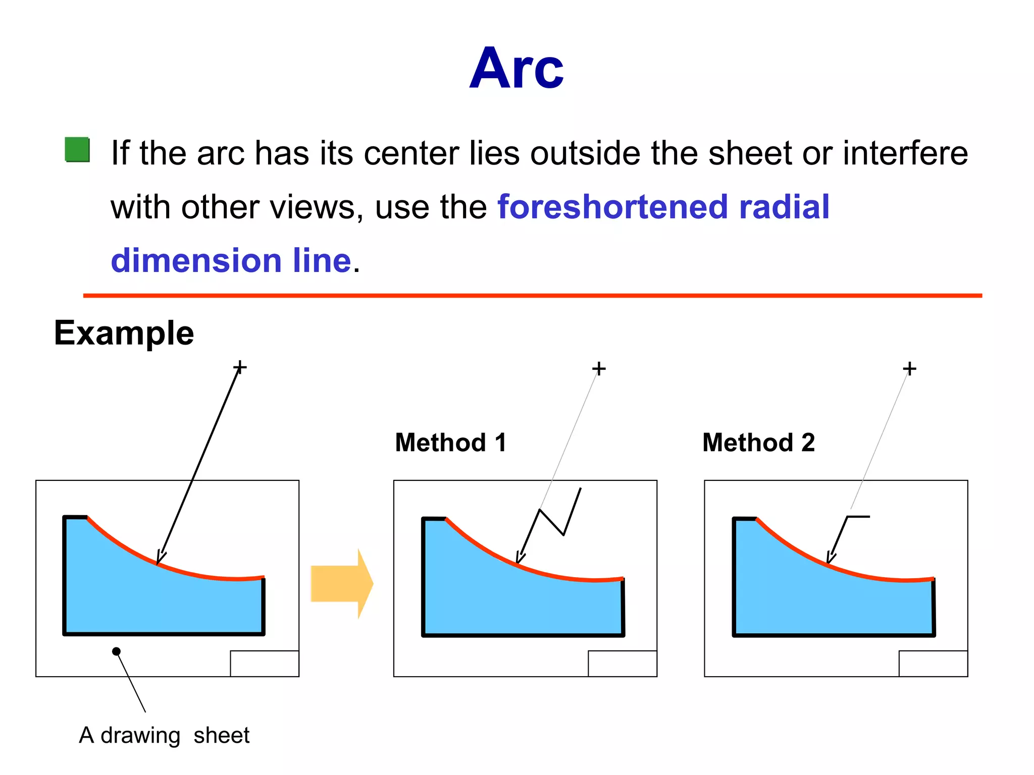 If the arc has its center lies outside the sheet or interfere with other views, use the  foreshortened radial dimension line . Arc Example A drawing  sheet Method 1 Method 2 