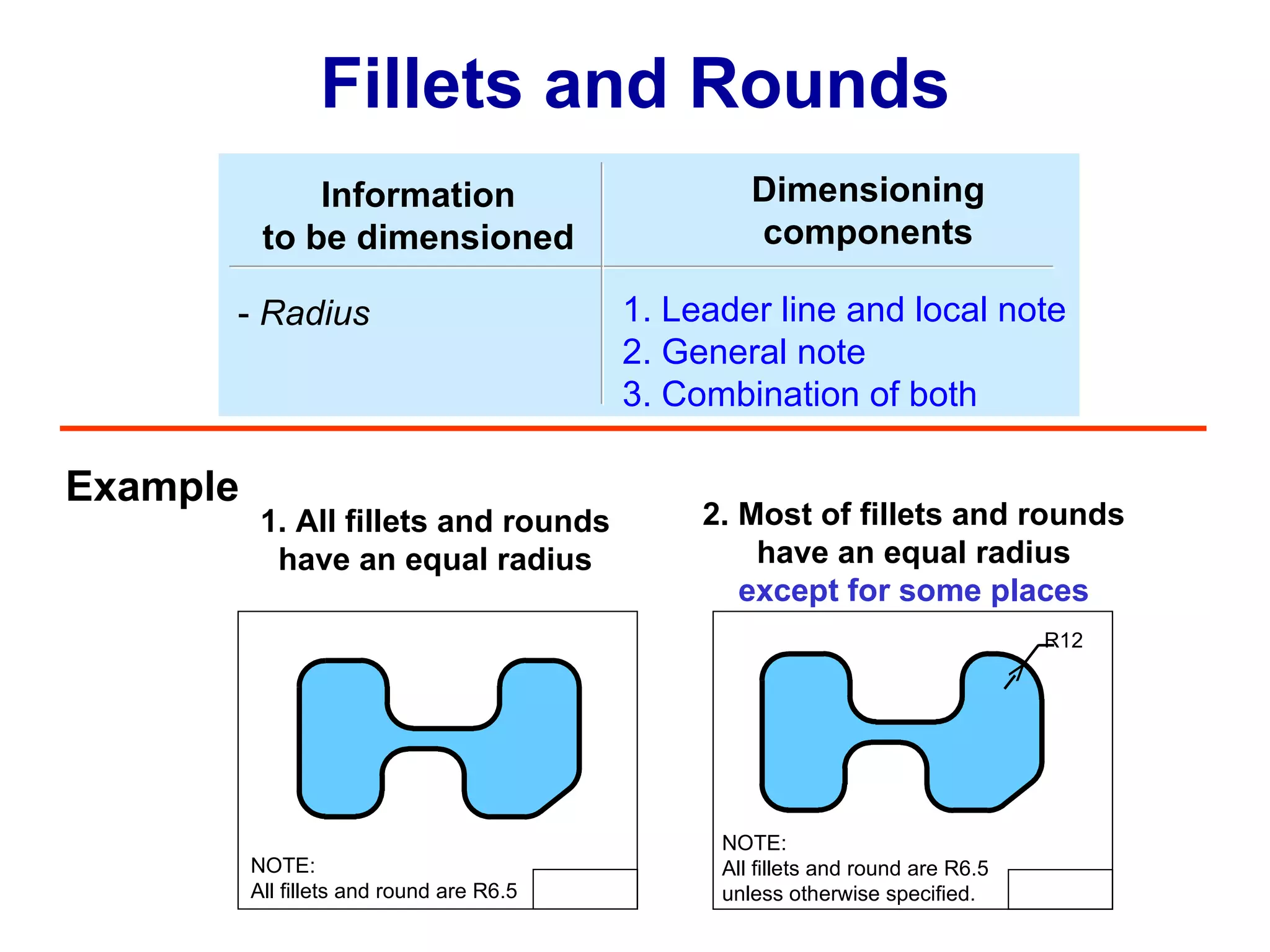 Fillets and Rounds Dimensioning components Information to be dimensioned -  Radius 1. Leader line and local note 2. General note 3. Combination of both Example NOTE: All fillets and round are R6.5 1. All fillets and rounds have an equal radius NOTE: All fillets and round are R6.5 unless otherwise specified. R12 2. Most of fillets and rounds have an equal radius except for some places 