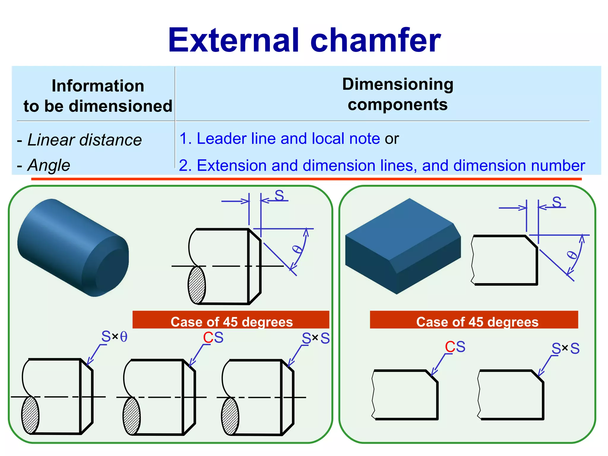 External chamfer Dimensioning components Information to be dimensioned -  Linear distance 1. Leader line and local note  or -  Angle 2. Extension and dimension lines, and dimension number  S   S  S C S S  S Case of 45 degrees Case of 45 degrees C S S  S 