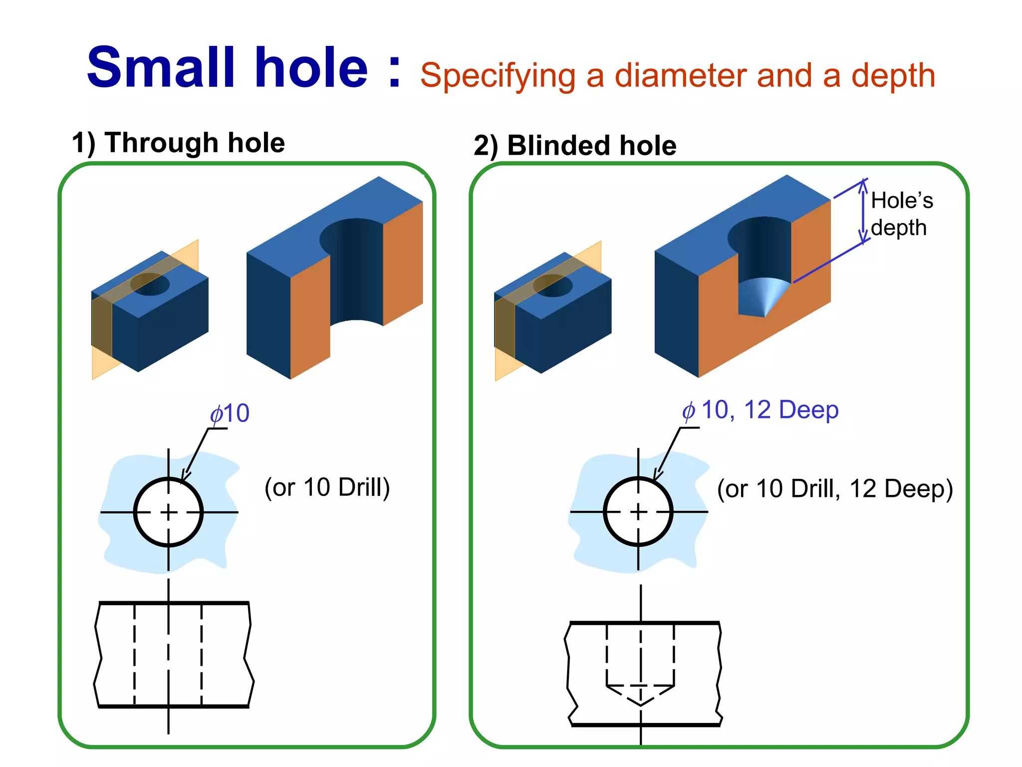 Small hole :  Specifying a diameter and a depth 1) Through hole 2) Blinded hole Hole’s depth (or   10 Drill) (or   10 Drill, 12 Deep)  10  10, 12 Deep 