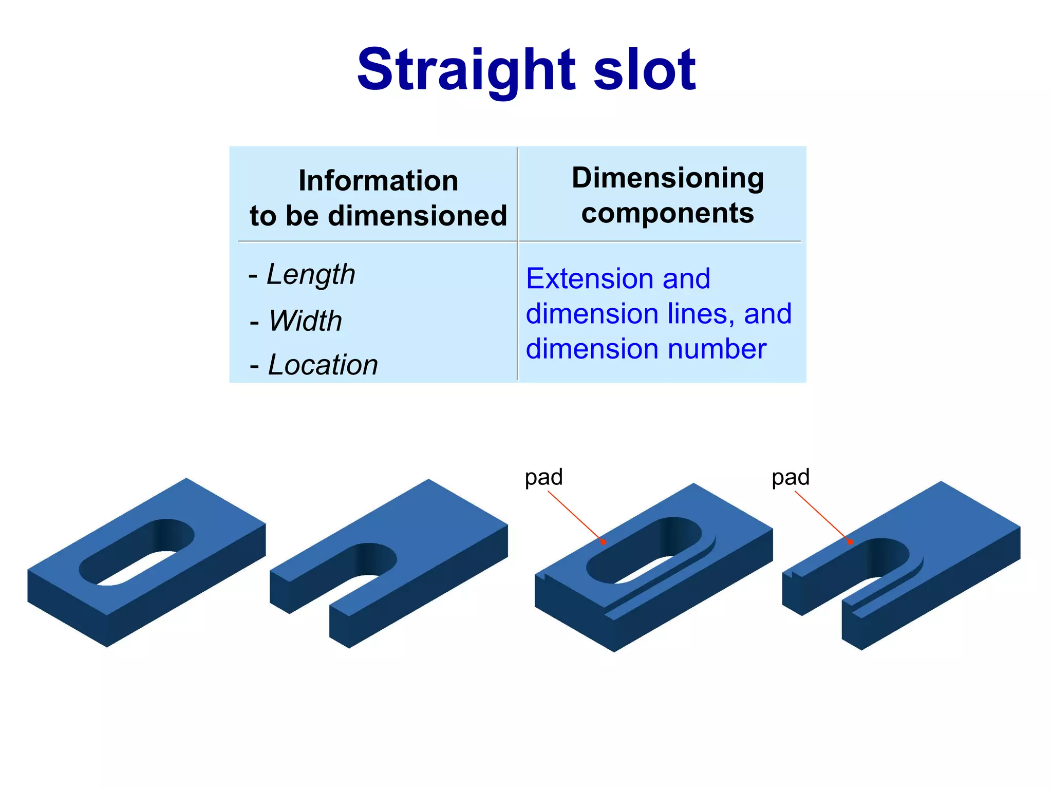 Straight slot Dimensioning components Information to be dimensioned -  Length -  Width Extension and dimension lines, and dimension number -  Location pad pad 
