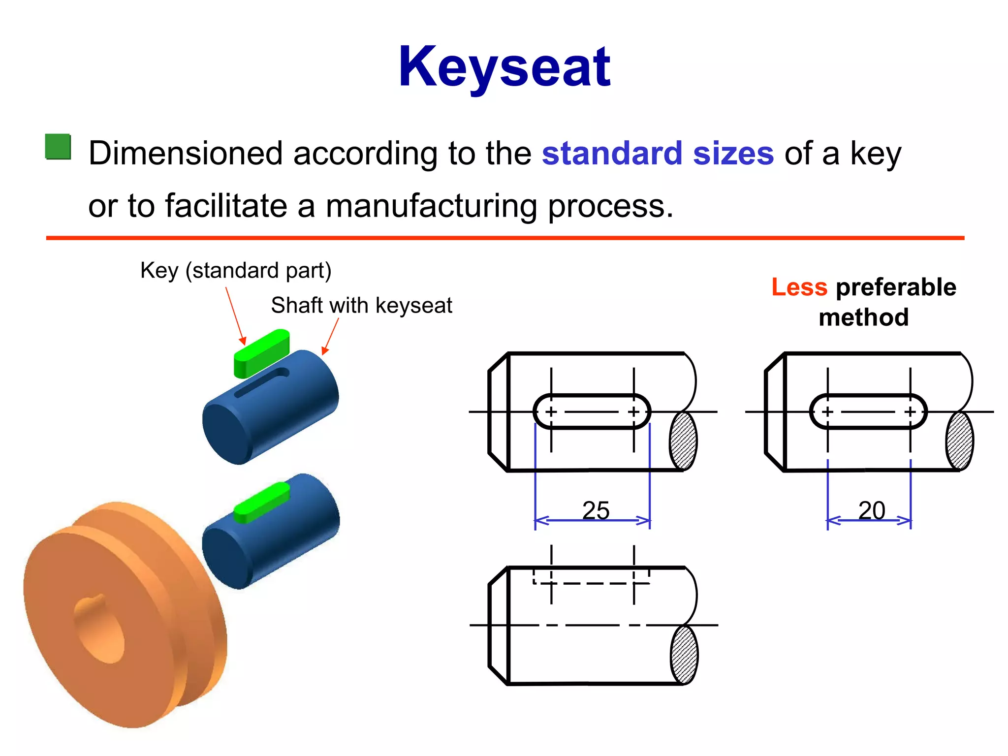 Keyseat Dimensioned according to the  standard sizes  of a key or to facilitate a manufacturing process. Key (standard part) 25 20 Less  preferable method Shaft with keyseat 
