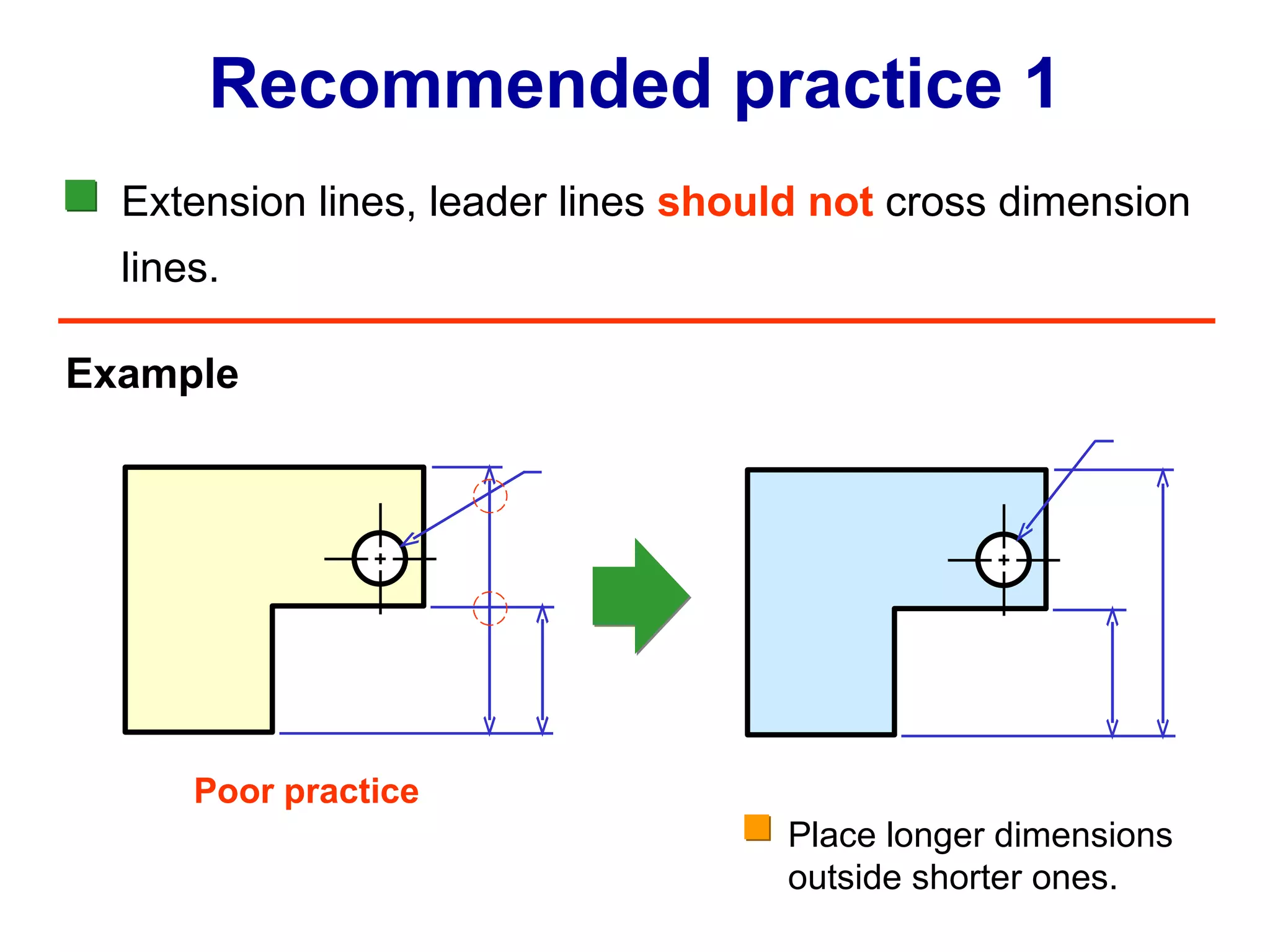 Extension lines, leader lines  should   not   cross dimension  lines. Poor practice Recommended practice 1 Example Place longer dimensions outside shorter ones. 