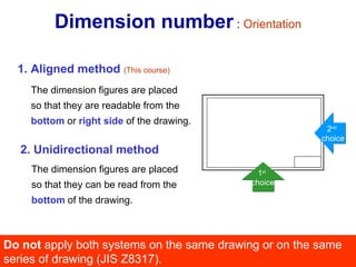 1. Aligned method  (This course) 2. Unidirectional method The dimension figures are placed so that they are readable from the bottom  or  right side   of the drawing. The dimension figures are placed so that they can be read from the bottom  of the drawing. Do not  apply both systems on the same drawing or on the same series of drawing (JIS Z8317). Dimension number  :  Orientation 1 st   choice 2 nd   choice 