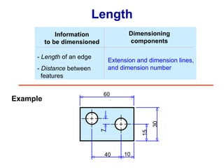 Length Dimensioning components Extension and dimension lines, and dimension number Information to be dimensioned -  Length  of an edge Example -  Distance  between   features  60 40 10 15 30 7 
