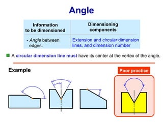 Angle Dimensioning components Information to be dimensioned -  Angle  between edges. A  circular dimension line must  have its center at the vertex of the angle. Poor practice Example Extension and  circular  dimension lines, and dimension number 