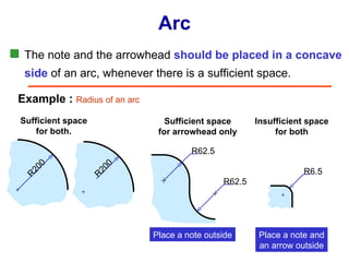 The note and the arrowhead  should be placed in a concave side  of an arc, whenever there is a sufficient space. Arc Example :  Radius of an arc R6.5 Place a note and an arrow outside Insufficient space for both R62.5 Place a note outside Sufficient space for arrowhead only R62.5 R200 Sufficient space for both. R200 