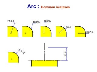 Arc :  Common mistakes R62.5 R62.5 R62.5 R62.5 R62.5 R62.5 62.5 