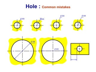  xx  xx  xx Rxx Hole :  Common mistakes  xx  xx 