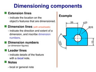 Dimensioning components Extension lines Dimension lines   (with arrowheads) Leader lines Dimension numbers (or dimension figures) Notes 20 13 123 o  10 - indicate the location on the   object’s features that are dimensioned. - indicate the direction and extent of a   dimension, and inscribe  dimension   numbers . - indicate details of the feature with a  local   note. - local or general note R16 Example 