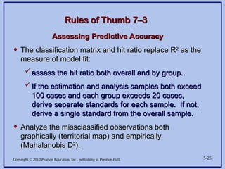 Copyright © 2010 Pearson Education, Inc., publishing as Prentice-Hall. 5-25
Rules of Thumb 7–3
Rules of Thumb 7–3
Assessing Predictive Accuracy
Assessing Predictive Accuracy
• The classification matrix and hit ratio replace R
The classification matrix and hit ratio replace R2
2
as the
as the
measure of model fit:
measure of model fit:
assess the hit ratio both overall and by group..
assess the hit ratio both overall and by group..
If the estimation and analysis samples both exceed
If the estimation and analysis samples both exceed
100 cases and each group exceeds 20 cases,
100 cases and each group exceeds 20 cases,
derive separate standards for each sample. If not,
derive separate standards for each sample. If not,
derive a single standard from the overall sample.
derive a single standard from the overall sample.
• Analyze the missclassified observations both
Analyze the missclassified observations both
graphically (territorial map) and empirically
graphically (territorial map) and empirically
(Mahalanobis D
(Mahalanobis D2
2
).
).
 